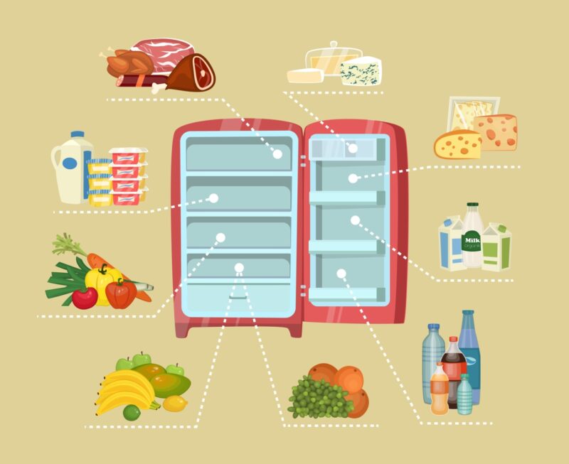 Fridgescaping is the Viral TikTok Trend That I Still Can’t Believe is Real