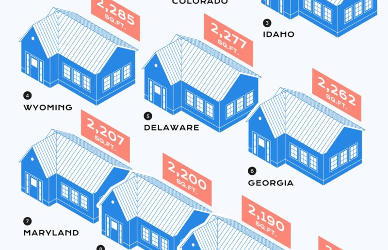 Can You Guess Which States Have the Largest Homes? 